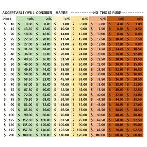 Reasonable Offer Guide